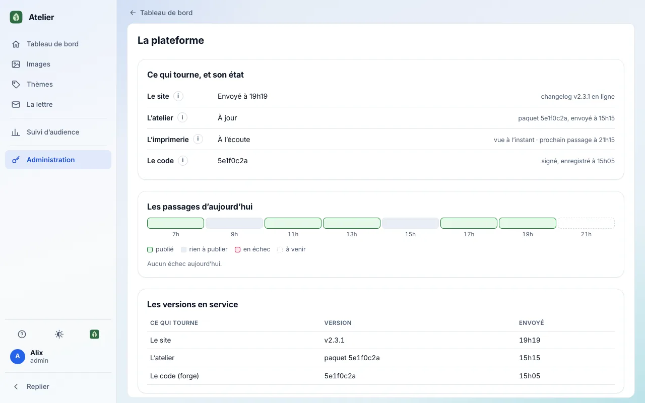 The “Platform” view: status of the site, the workshop, the print server and the code, today’s publishing runs and the versions in service, on a computer, light theme.