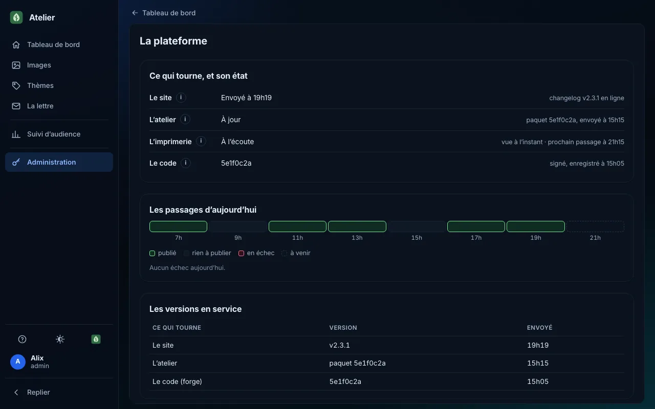 The “Platform” view: status of the site, the workshop, the print server and the code, today’s publishing runs and the versions in service, on a computer, dark theme.